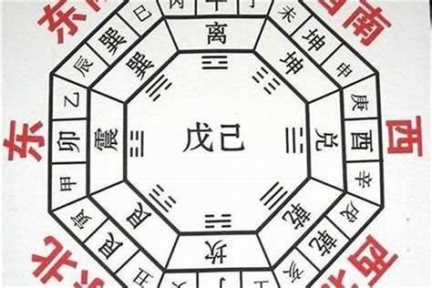 乾坤位置|最详细的八卦空间方位全解（2020最新图解版）